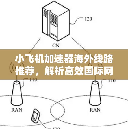 小飞机加速器海外线路推荐,解析高效国际网络传输方案 小飞机加速器海外线路推荐,解析高效国际网络传输方案