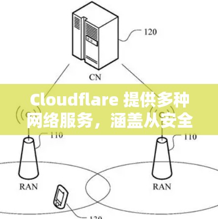 Cloudflare 提供多种网络服务,涵盖从安全防护到性能优化的多个方面。以下是这些服务的详细介绍 Cloudflare 提供多种网络服务,涵盖从安全防护到性能优化的多个方面。以下是这些服务的详细介绍