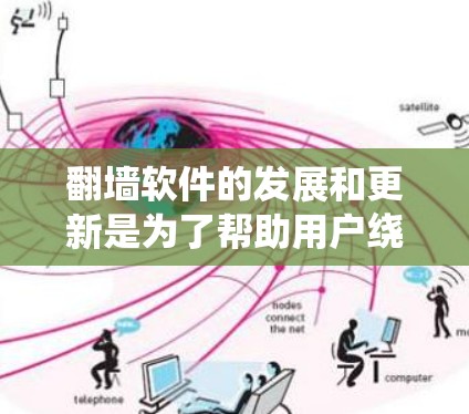 翻墙软件的发展和更新是为了帮助用户绕过网络限制,访问被限制的网站或内容。截至2023年,翻墙软件的技术和功能有了显著的进步,但需要注意的是,使用翻墙软件可能涉及法律问题,具体取决于所在国家的法律法规 翻墙软件的发展和更新是为了帮助用户绕过网络限制,访问被限制的网站或内容。截至2023年,翻墙软件的技术和功能有了显著的进步,但需要注意的是,使用翻墙软件可能涉及法律问题,具体取决于所在国家的法律法规