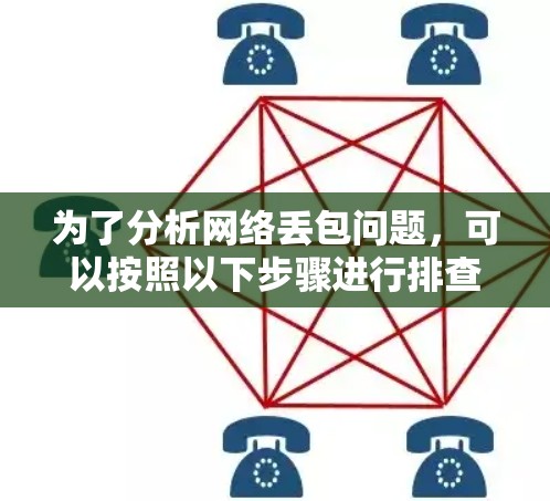 为了分析网络丢包问题,可以按照以下步骤进行排查和解决 为了分析网络丢包问题,可以按照以下步骤进行排查和解决